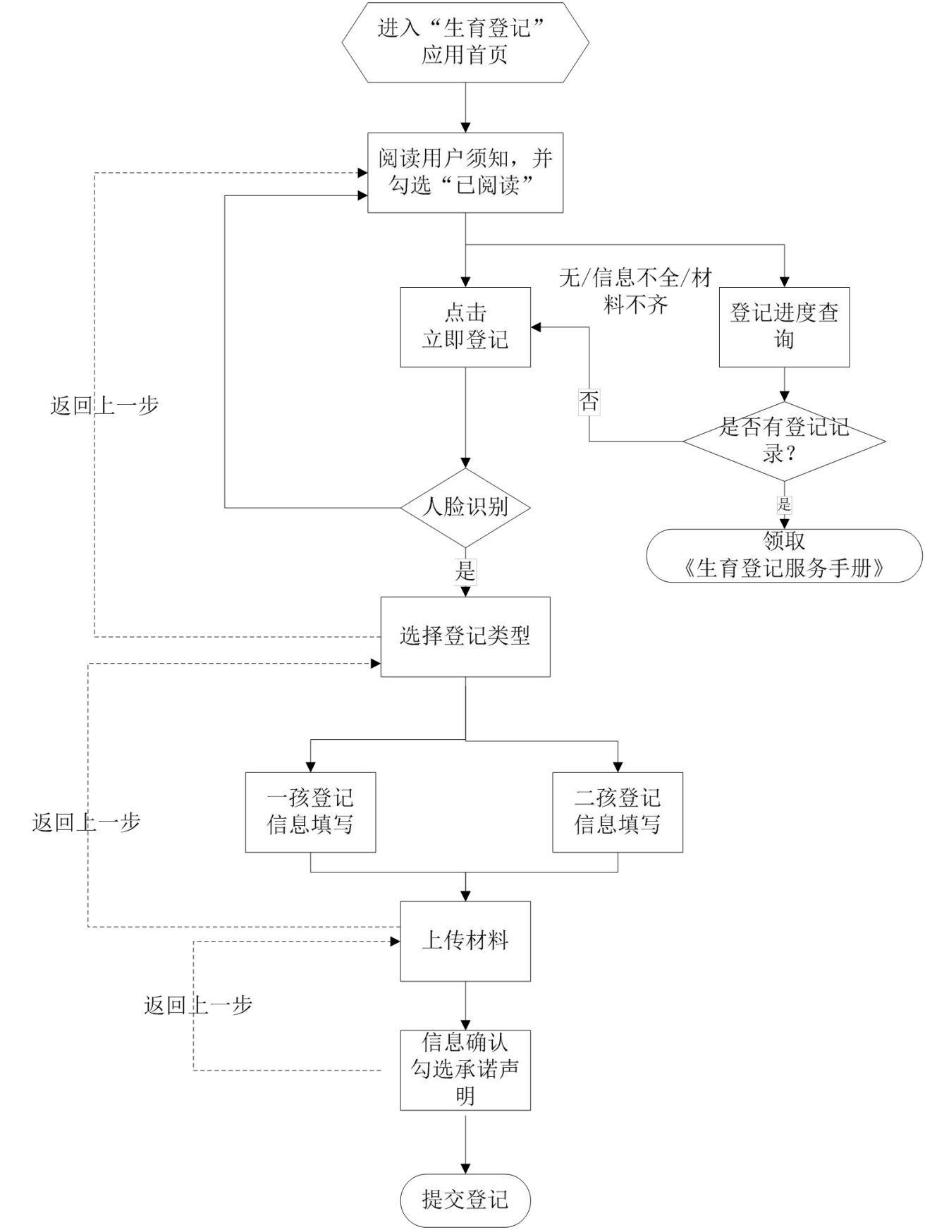 泰山区妇幼保健计划生育服务中心出生证明：办理程序、时间、地点(图1)