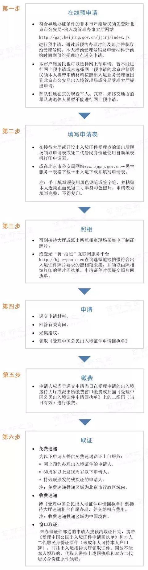 在北京这四大证件越早办越好没有它你将会“寸步难行”！(图1)